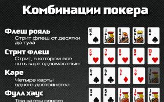 Пятикарточный покер Комбинации карт по возрастанию